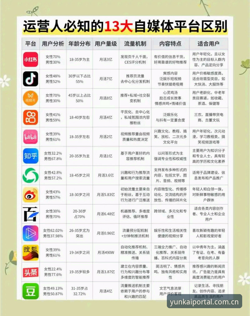 云开平台平台特色 云开全站app vs 传统平台:云开平台平台特色全面对比分析