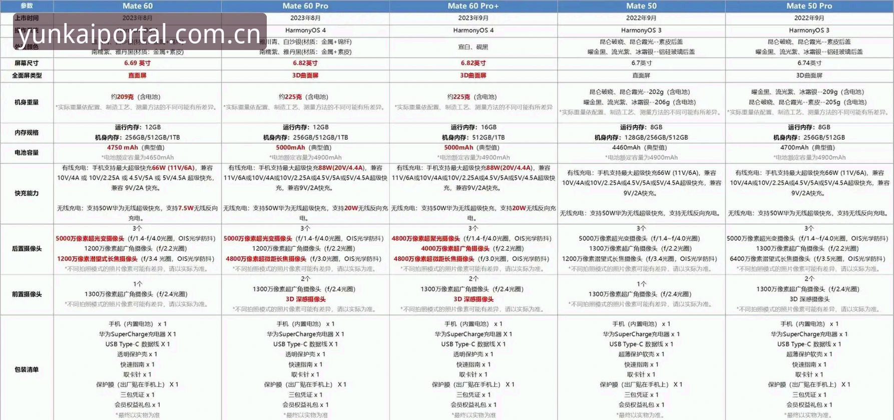 云开平台怎么样对比 云开全站app深度评测:功能、体验与下载全流程对比分析