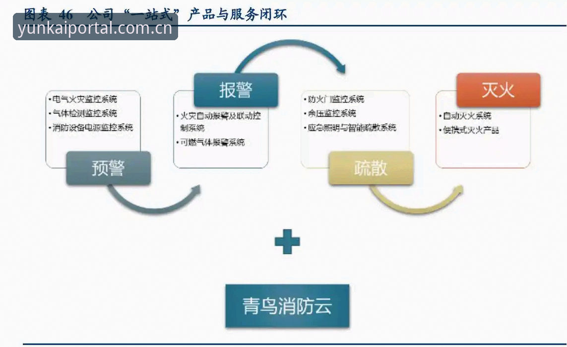 云开平台功能 云开全站app功能详解:从注册到使用的一站式体验